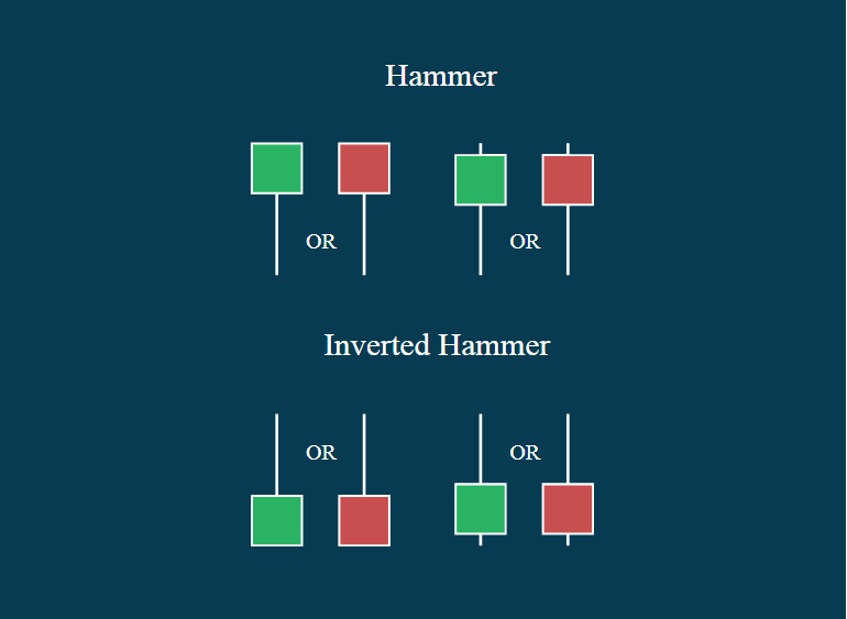 Hammer Candlestick What Is It and How to Use It in Trend Reversal