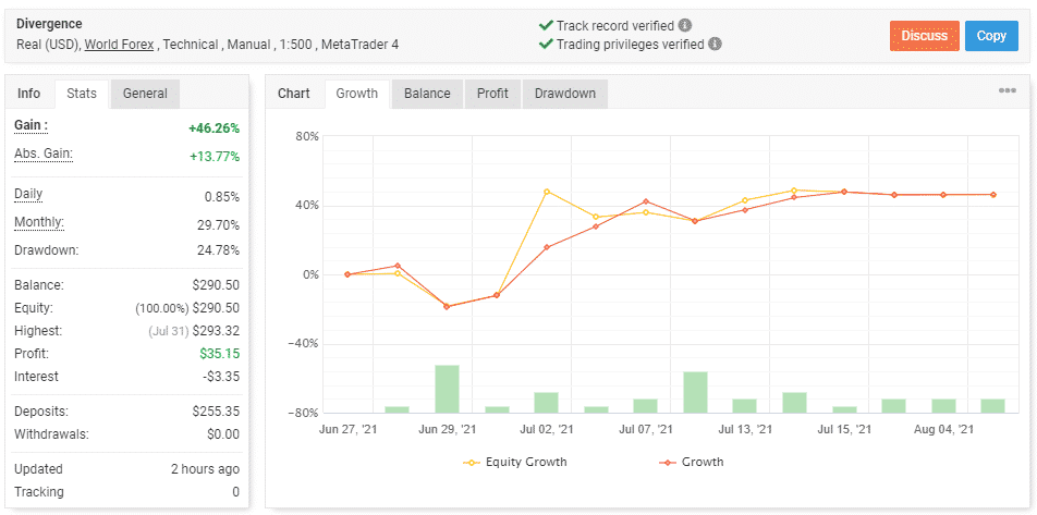 PZ Divergence trading results