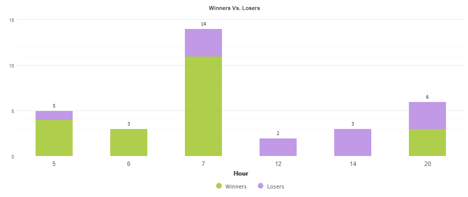 PZ Divergence houry trading activities