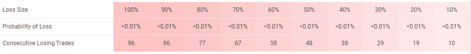 PZ Divergence risks