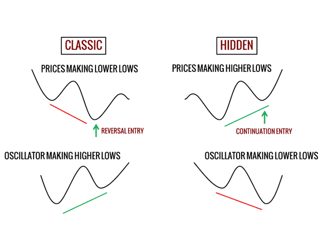 PZ Divergence trading explanations