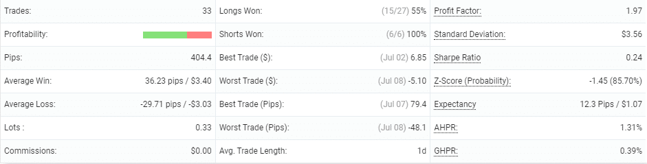 PZ Divergence trading details