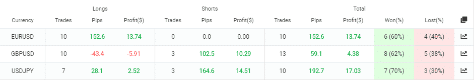 PZ Divergence currency pairs