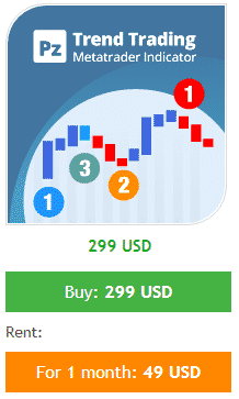 PZ Trend Trading’s pricing plans