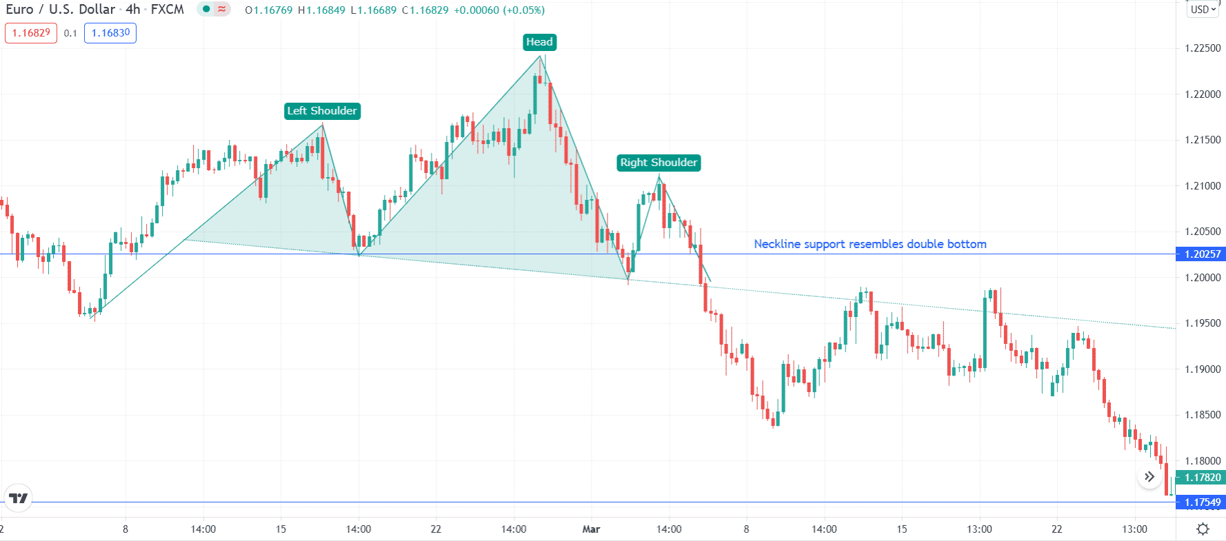 EUR/USD