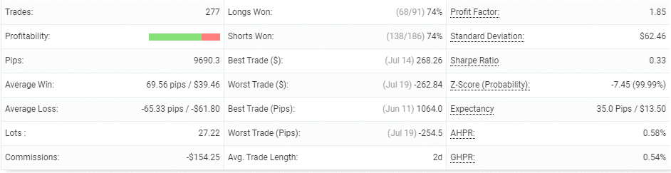 Rombus Capital trading details