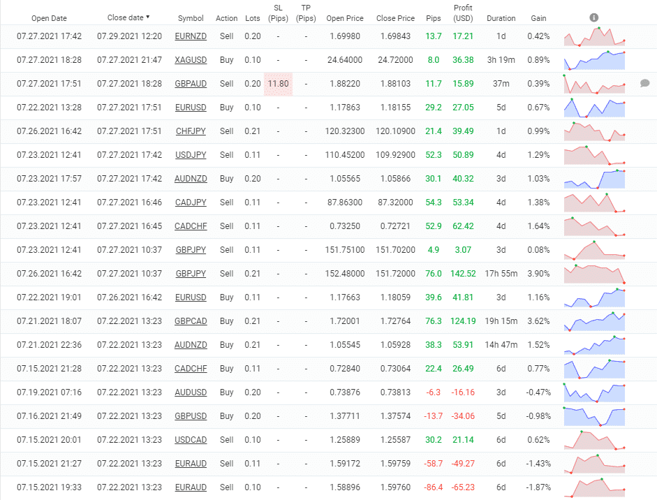 Rombus Capital closed orders