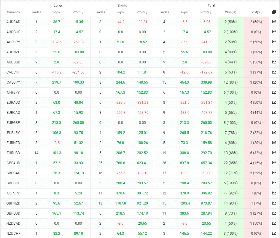 Rombus Capital currency pairs