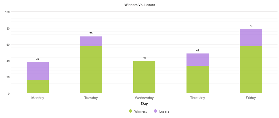 Rombus Capital daily trading activities