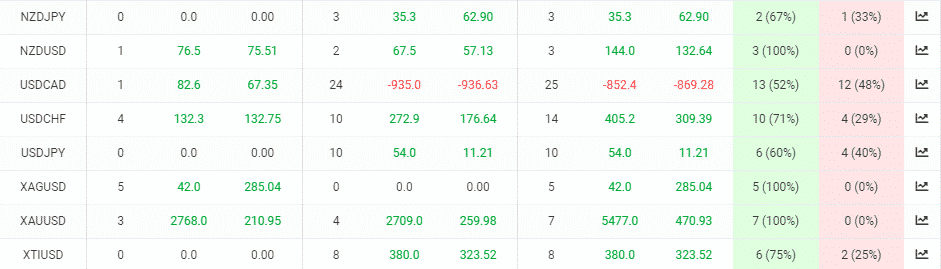 Rombus Capital currency pairs