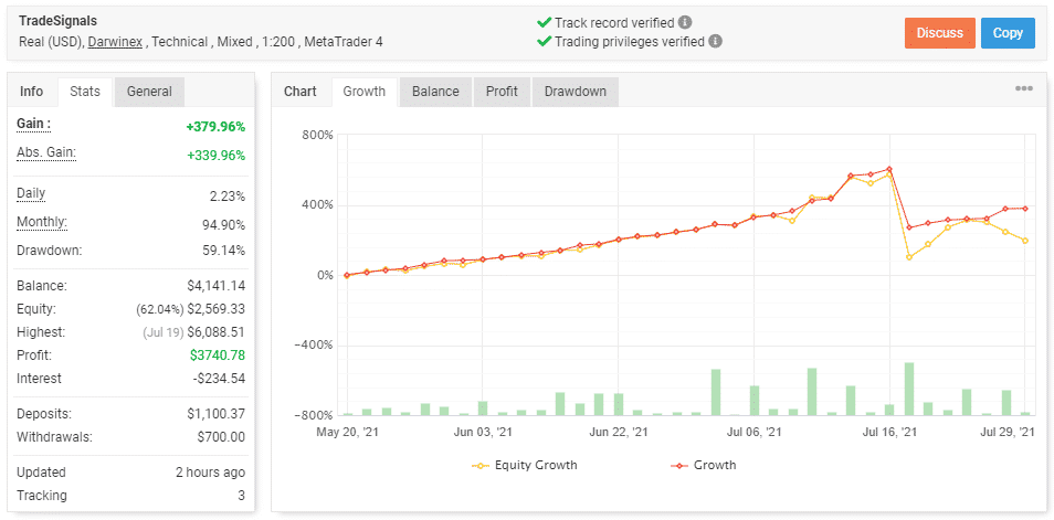 Rombus Capital trading results