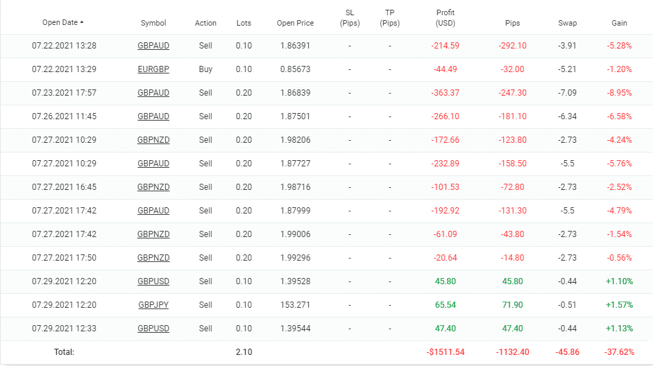 Rombus Capital open orders