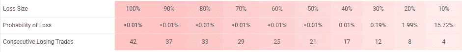 Rombus Capital risks