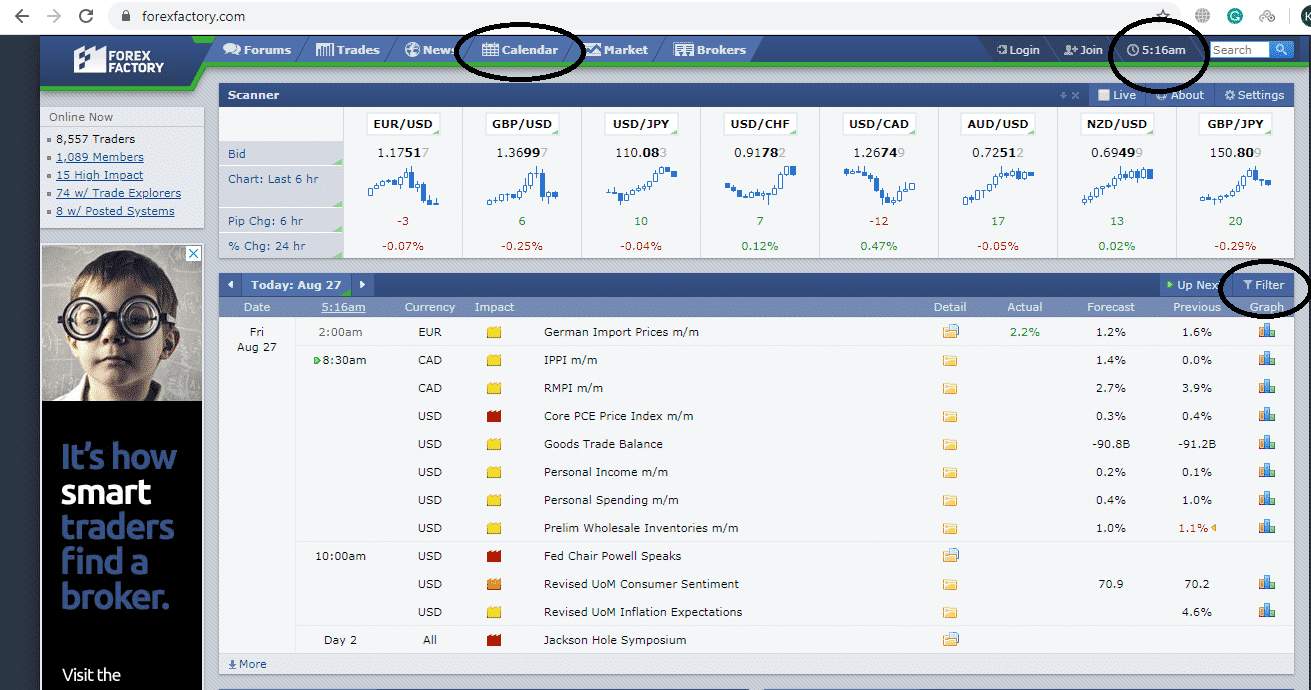 Forex factory economic calendar