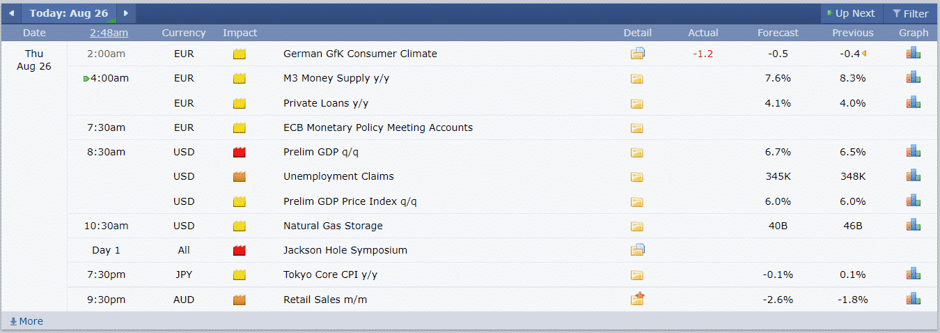 ForexFactory economic calendar