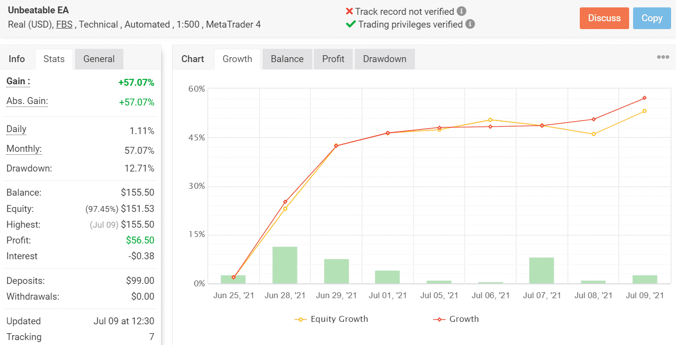 Growth chart for Unbeatable EA