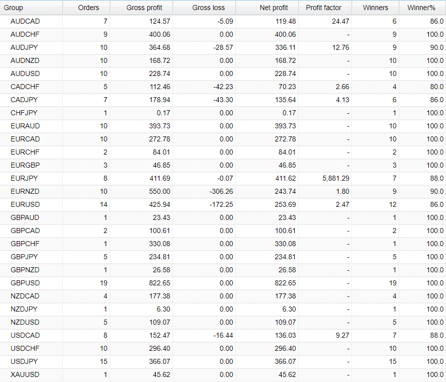 Agimat Trading System trading pairs