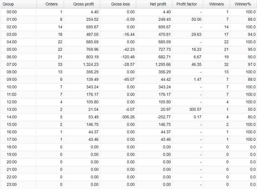 Agimat Trading System trading hours