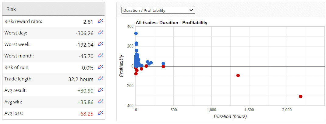 Agimat Trading System risks