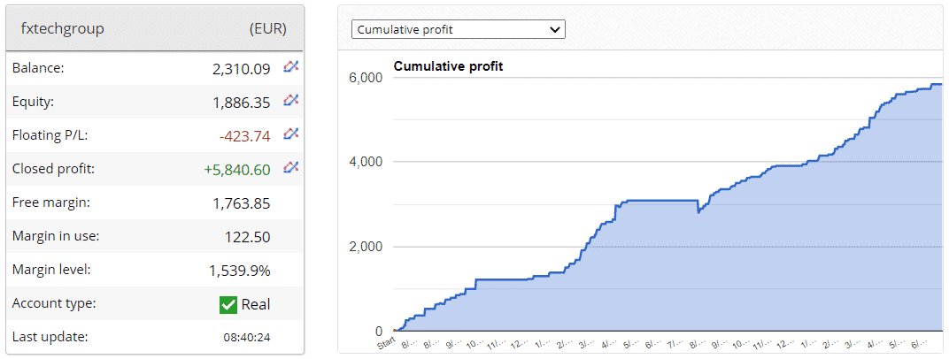 Agimat Trading System trading results