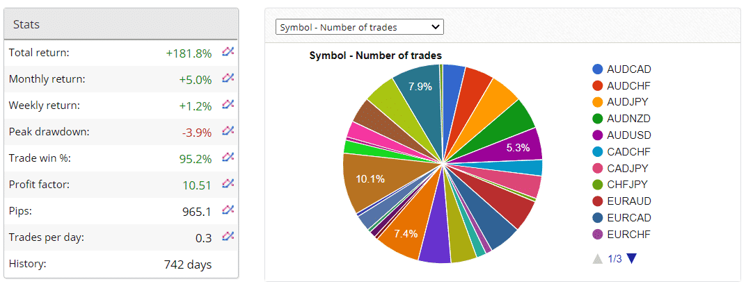 Agimat Trading System statistics