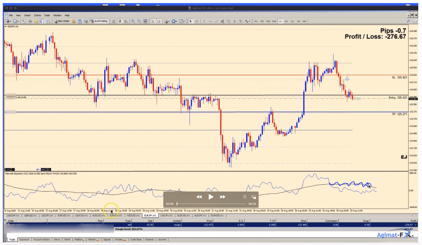 Trading details of the system