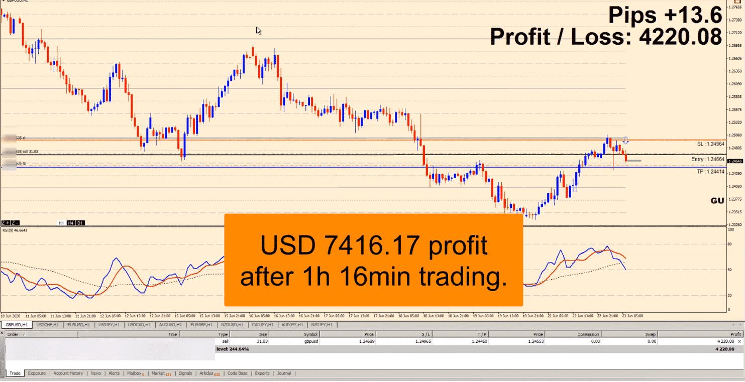 Trading details of the system