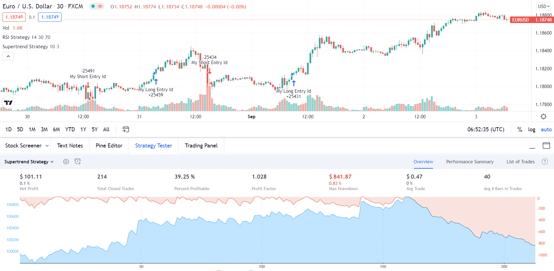 EUR/USD supertrend auto setup