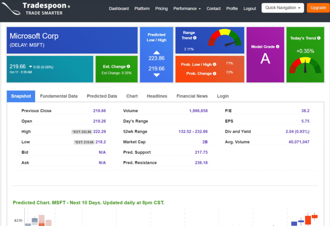 TradeSpoon dashboard view