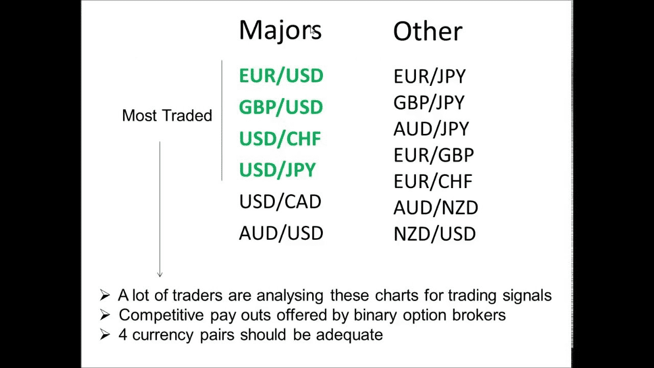 currency pairs