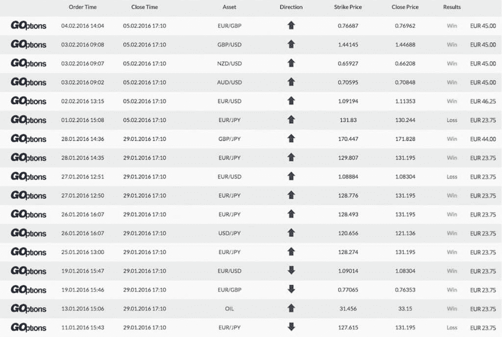 binary copy trading with robots