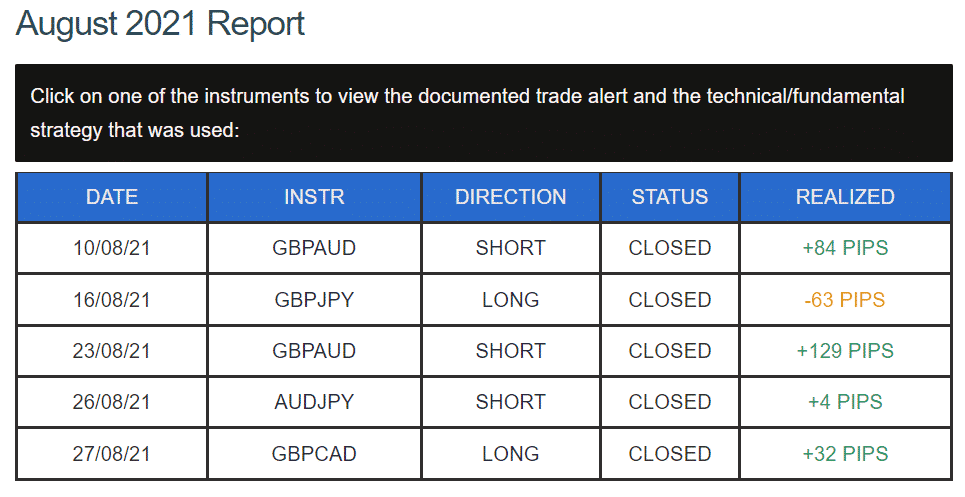 DDMarkets trading results