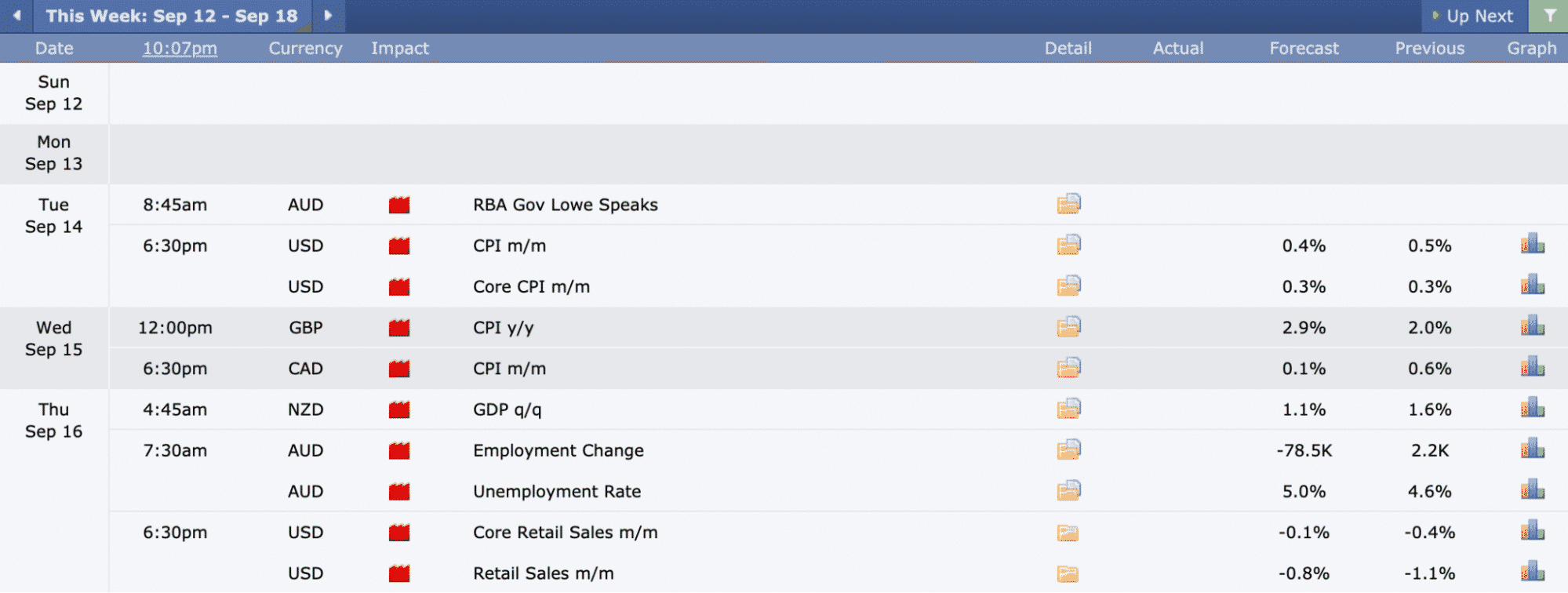 Forex economic calendar