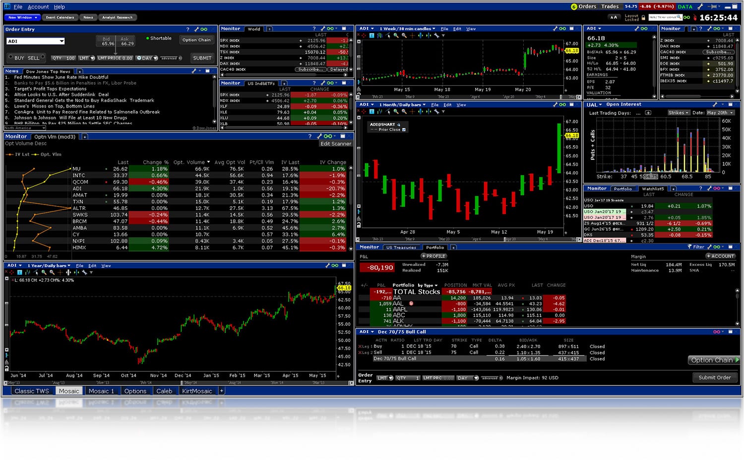 High-frequency trading chart