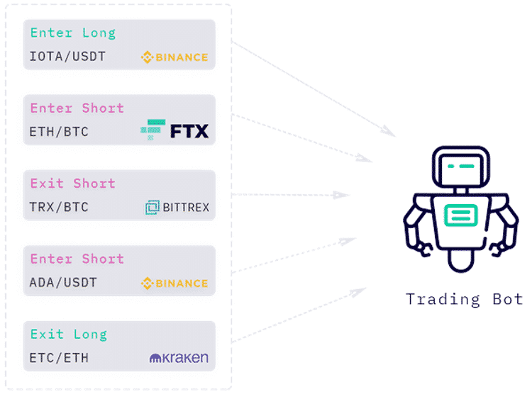 WunderBit auto trading software