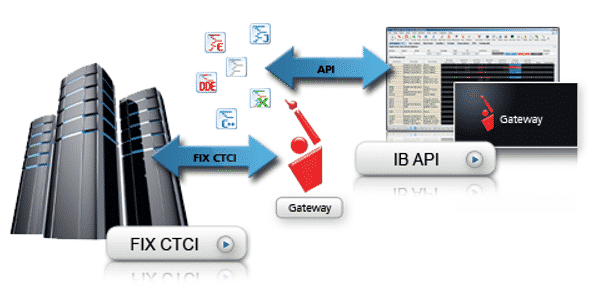 Interactive Broker API/FIX CTCI 