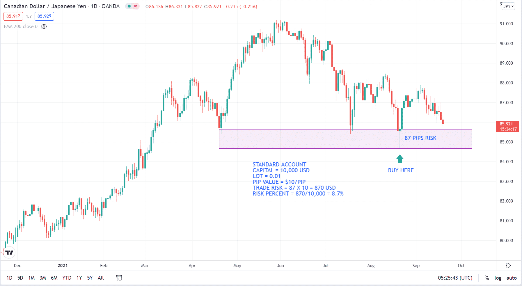 How to compute the trade risk percent