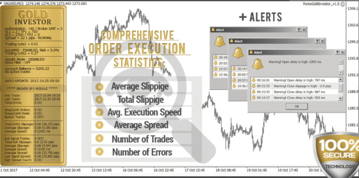 Forex Gold Investor order execution statistics