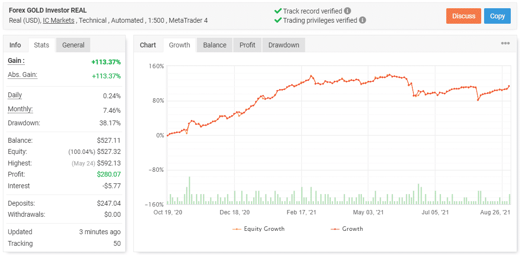 Forex Gold Investor trading results