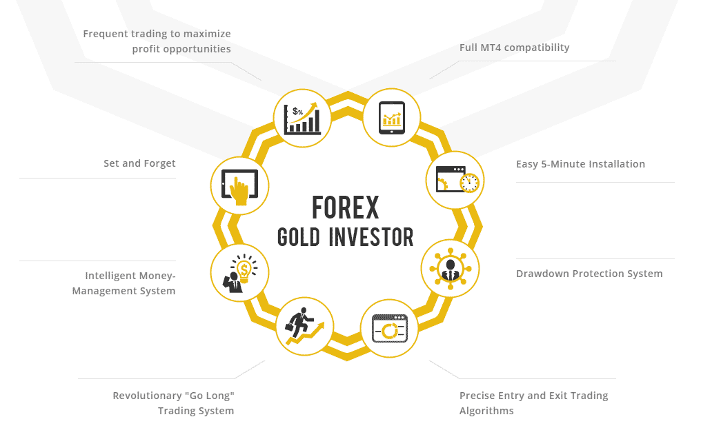 Forex Gold Investor features list