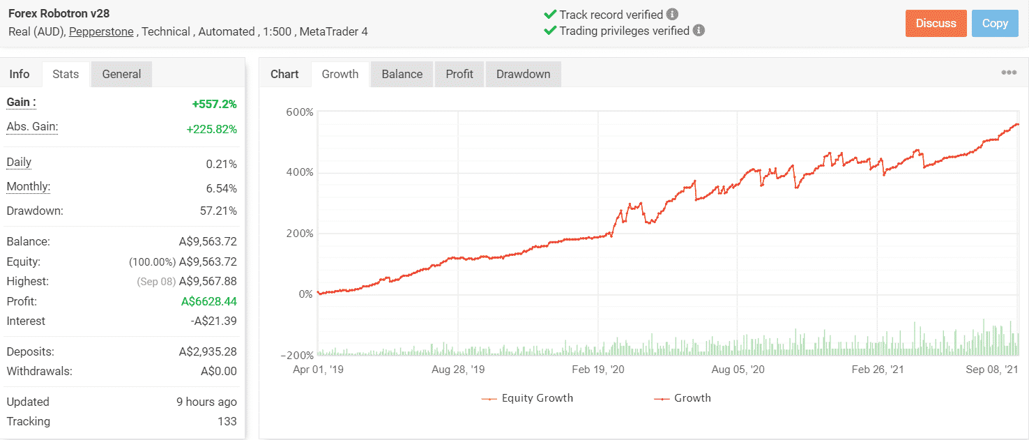 Growth chart of Forex Robotron