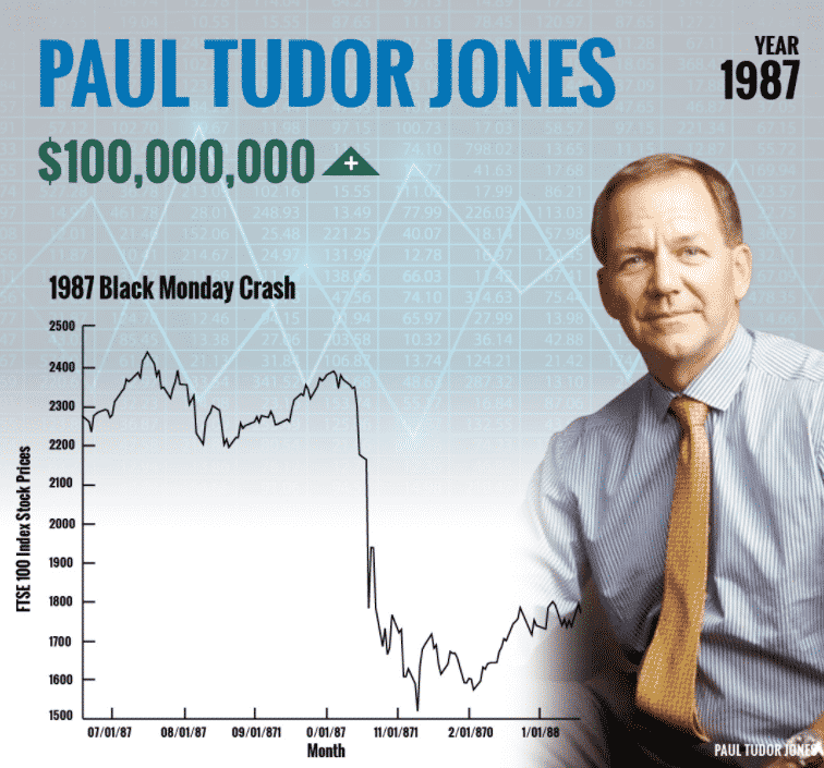 Paul Tudor Jones