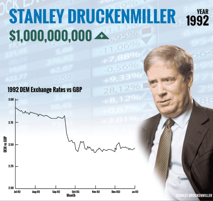 Stanley Druckenmiller 