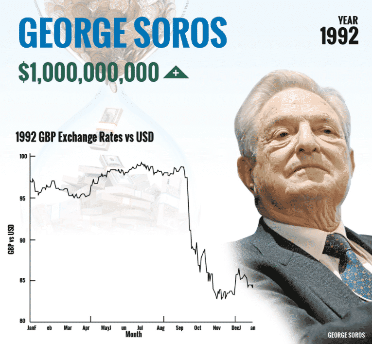 George Soros