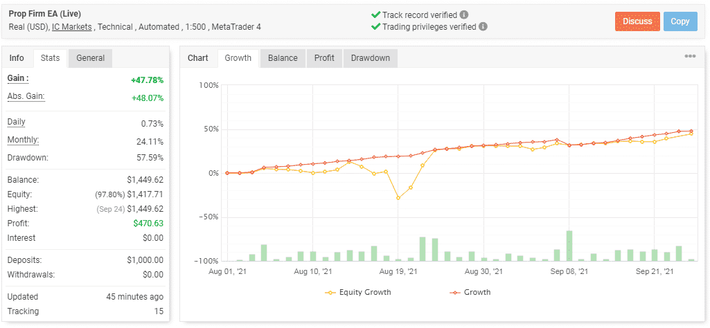 Prop Firm’s EA live trading stats