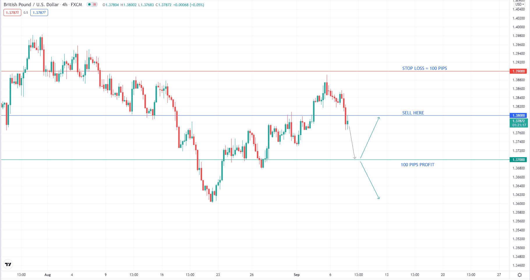 GBP/JPY chart