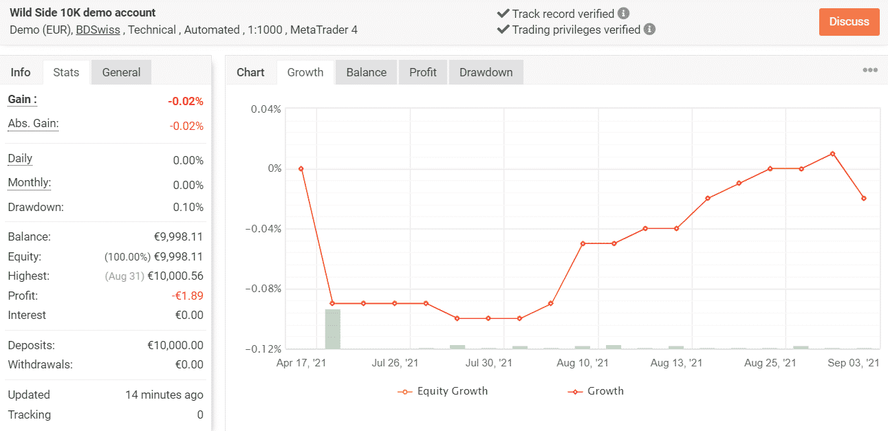 Growth chart for Wild Side