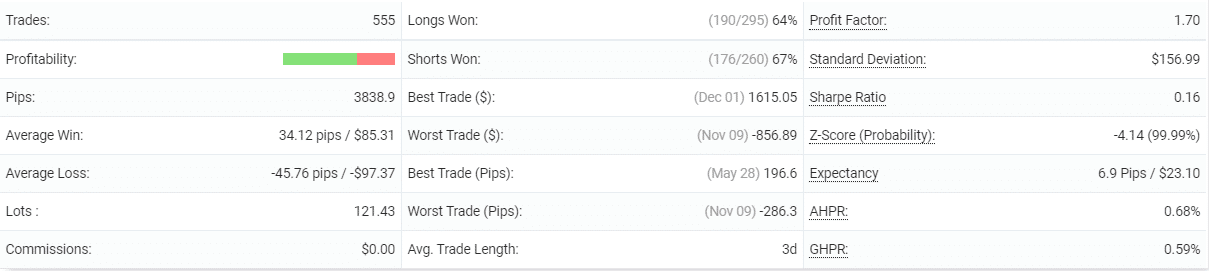 XFXea statistics