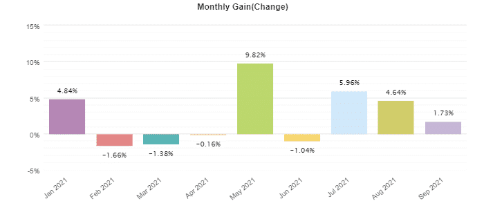 XFXea monthly trading activities