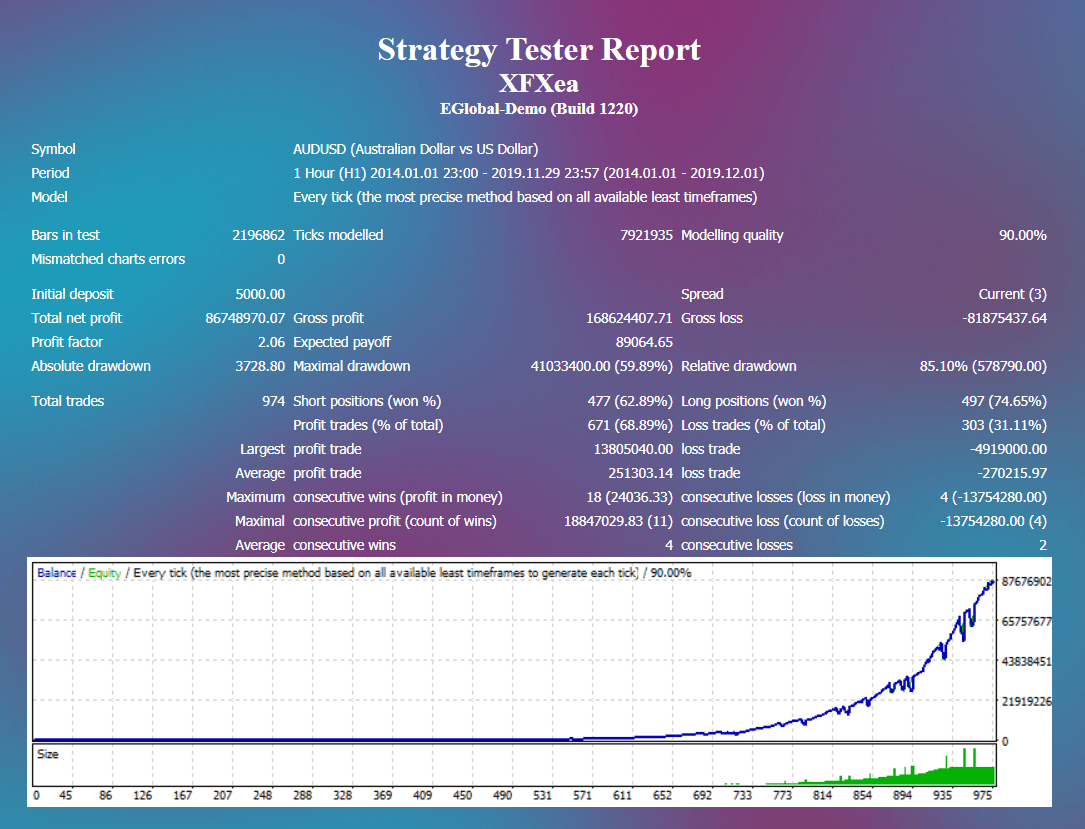 XFXea backtest report